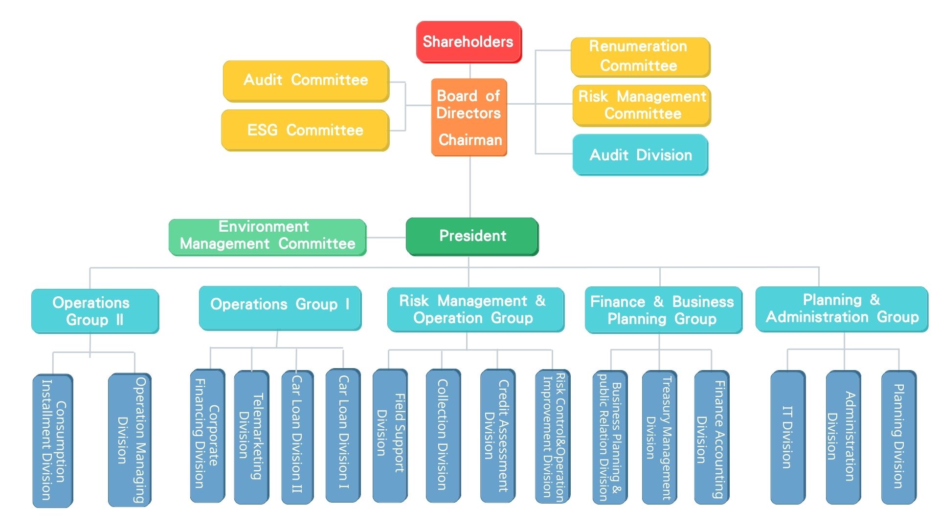 Corporate Governance Structure